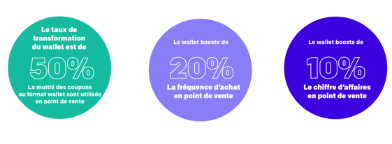 Drive to storePlan de travail 1-1