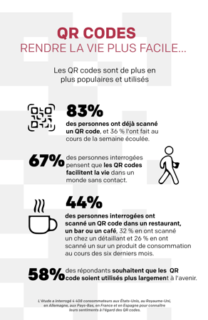 Etude qr codePlan de travail 1