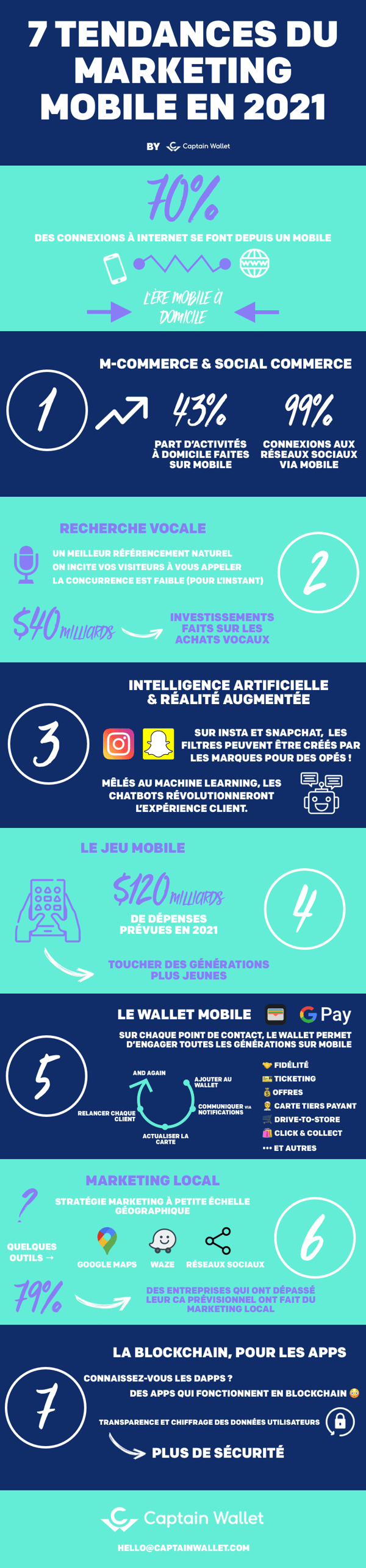 infographie-7-tendances-marketing-mobile-2021