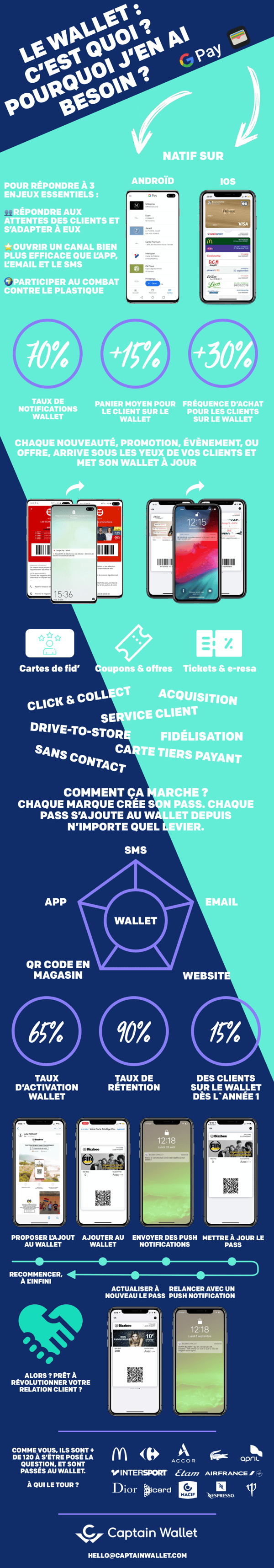 infographie-qu-est-ce-que-le-wallet